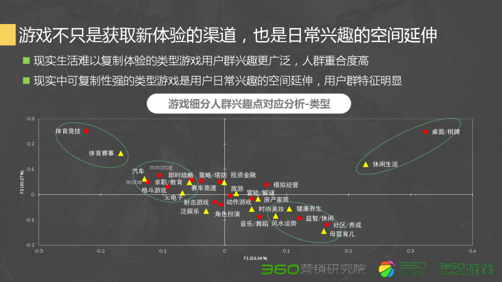 梦幻西游奥比岛怎么跳舞